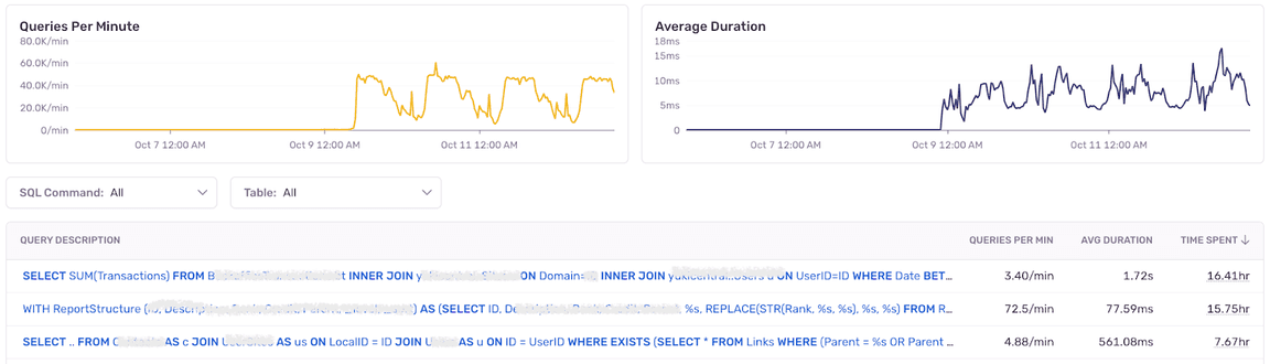 sentry queries example