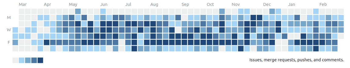 2020 commit graph