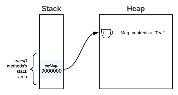 Is Java Pass-By-Reference or Pass-By-Value? | Sentry