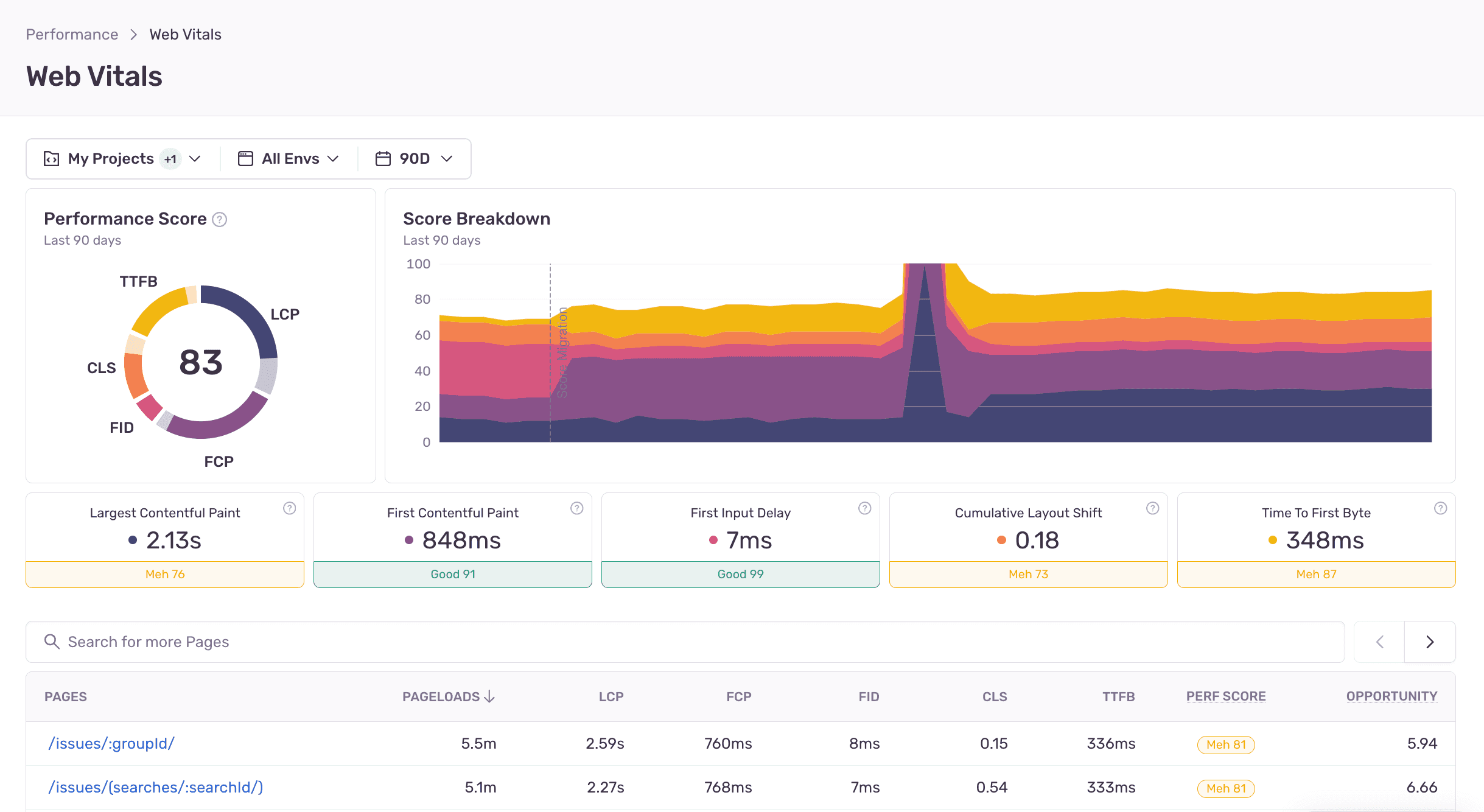 performance monitoring for developers