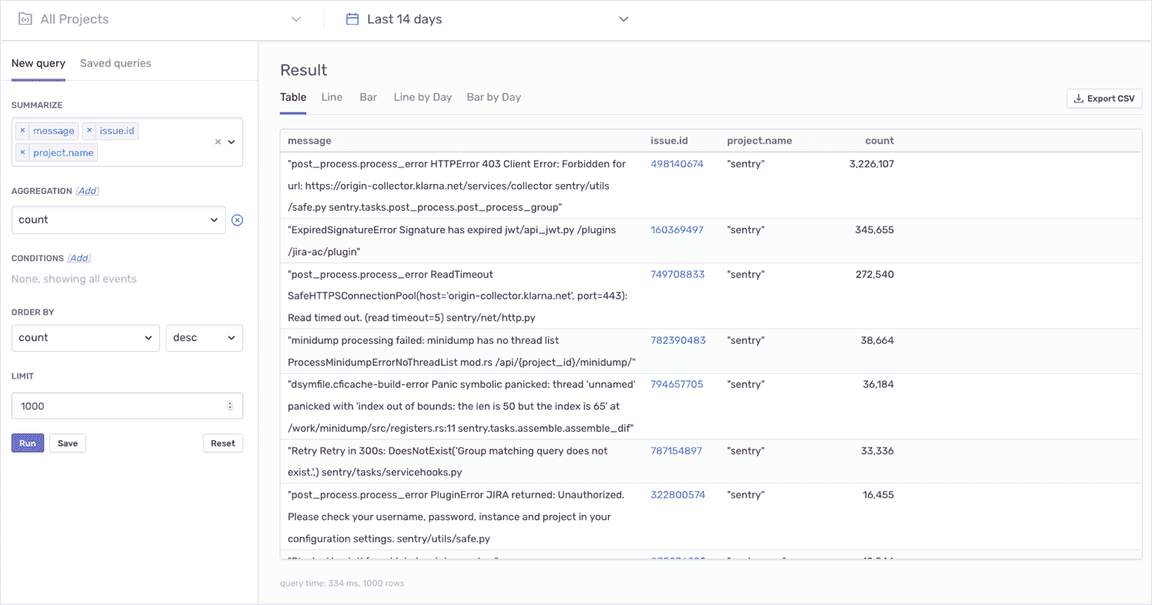 A sample query