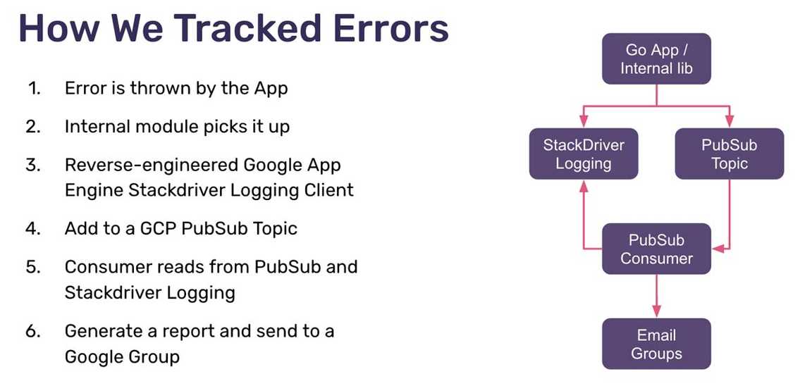 shift trackerrors